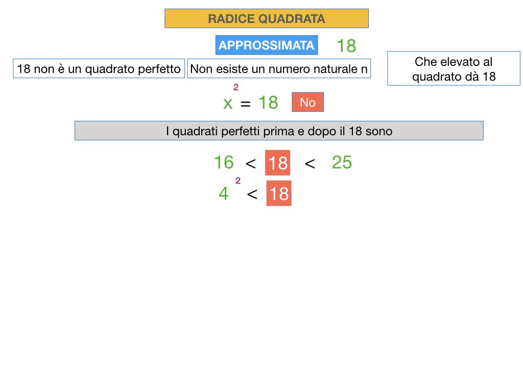 RADICE QUADRATA APPROSSIMATA_SIMULAZIONE.014