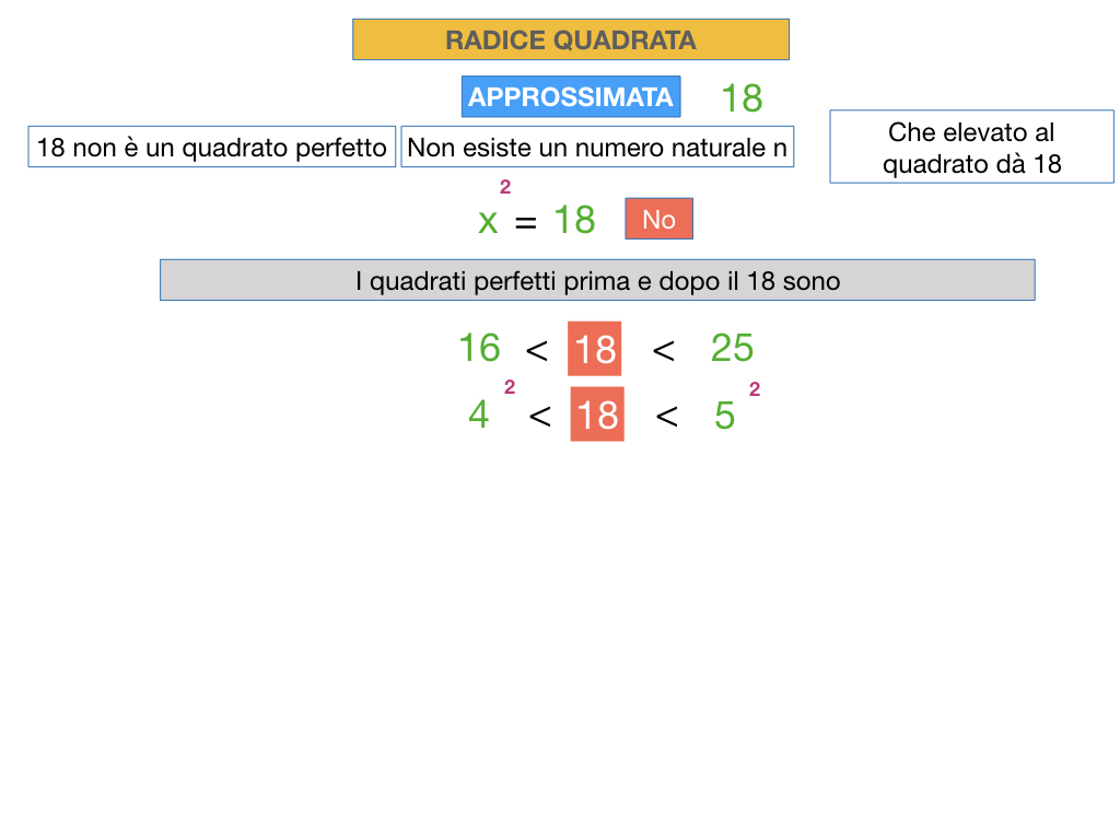 RADICE QUADRATA APPROSSIMATA_SIMULAZIONE.015