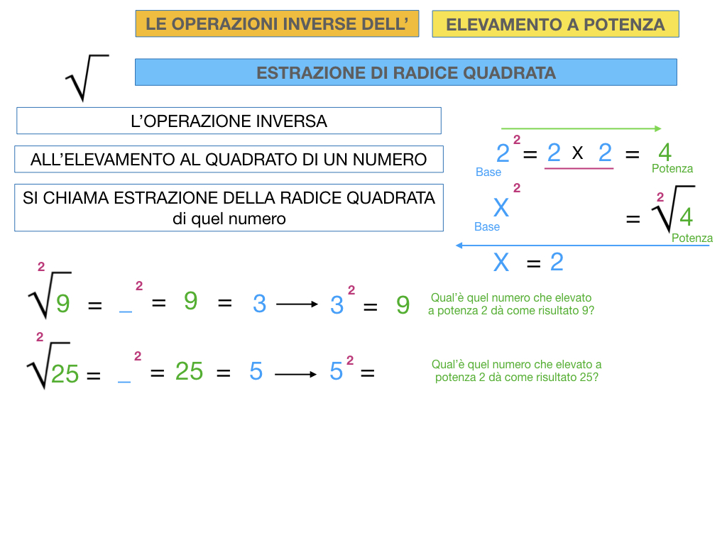 RADICE QUADRATA_SIMULAZIONE.021