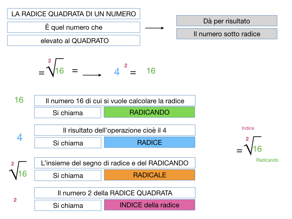 RADICE QUADRATA_SIMULAZIONE.042