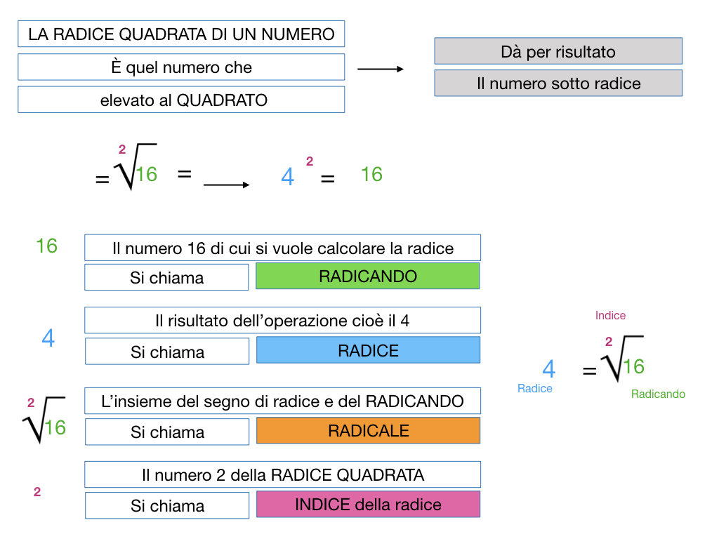 RADICE QUADRATA_SIMULAZIONE.043