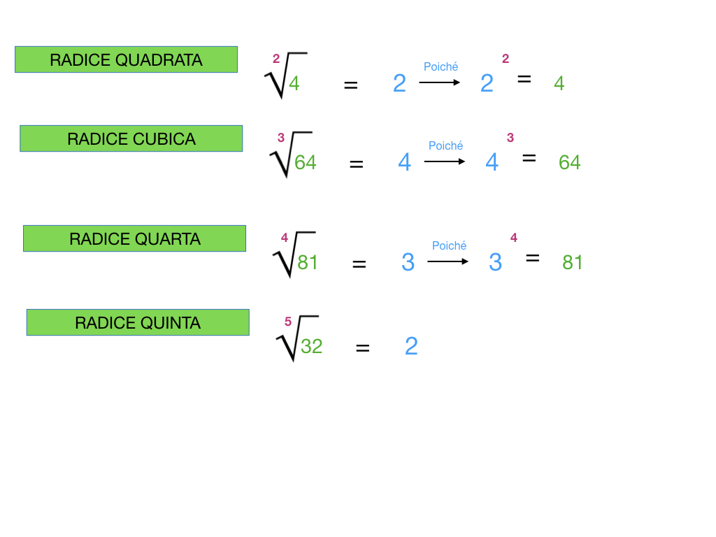 RADICE QUADRATA_SIMULAZIONE.058