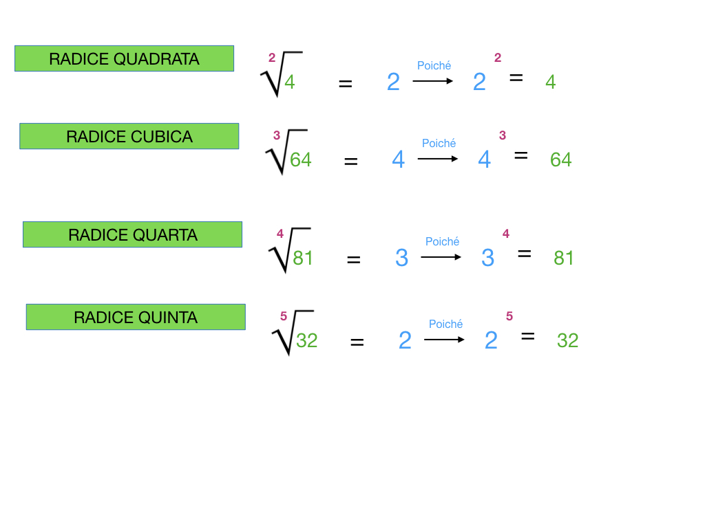 RADICE QUADRATA_SIMULAZIONE.060