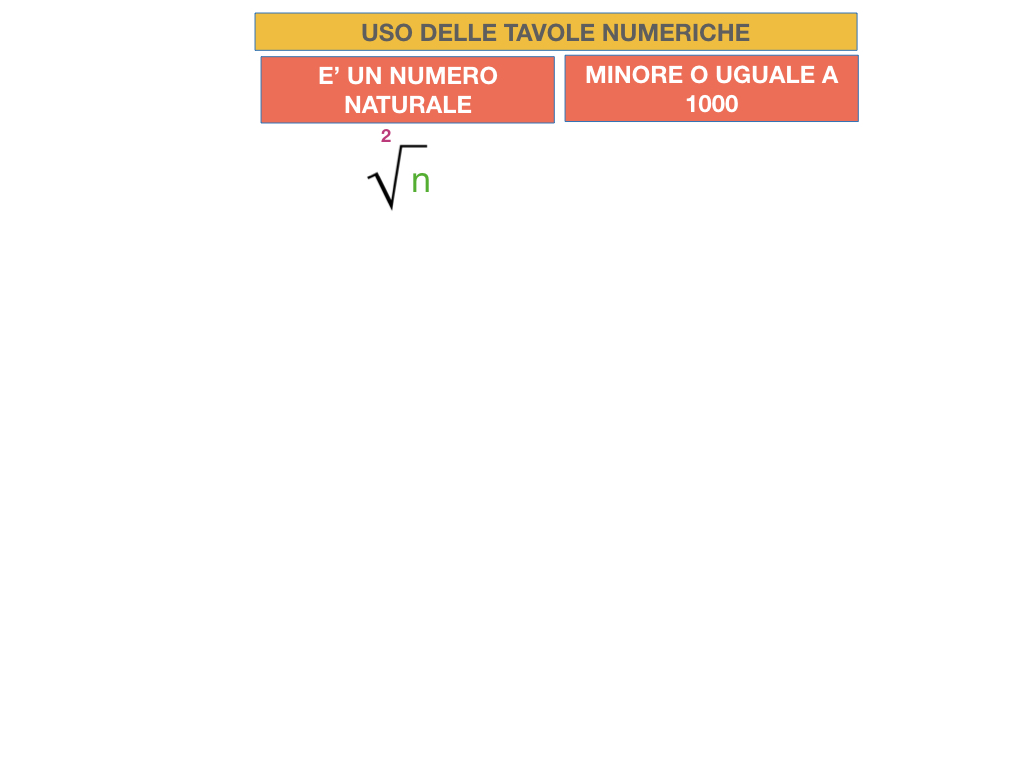 USO DELLE TAVOLE NUMERICHE_RADICE_SIMULAZIONE.004