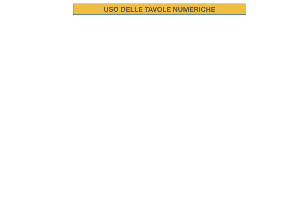 USO DELLE TAVOLE NUMERICHE_RADICE_SIMULAZIONE.015