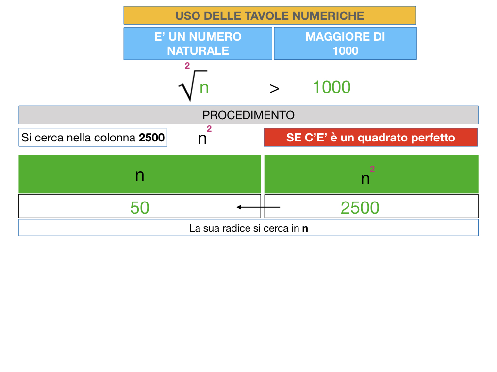 USO DELLE TAVOLE NUMERICHE_RADICE_SIMULAZIONE.020