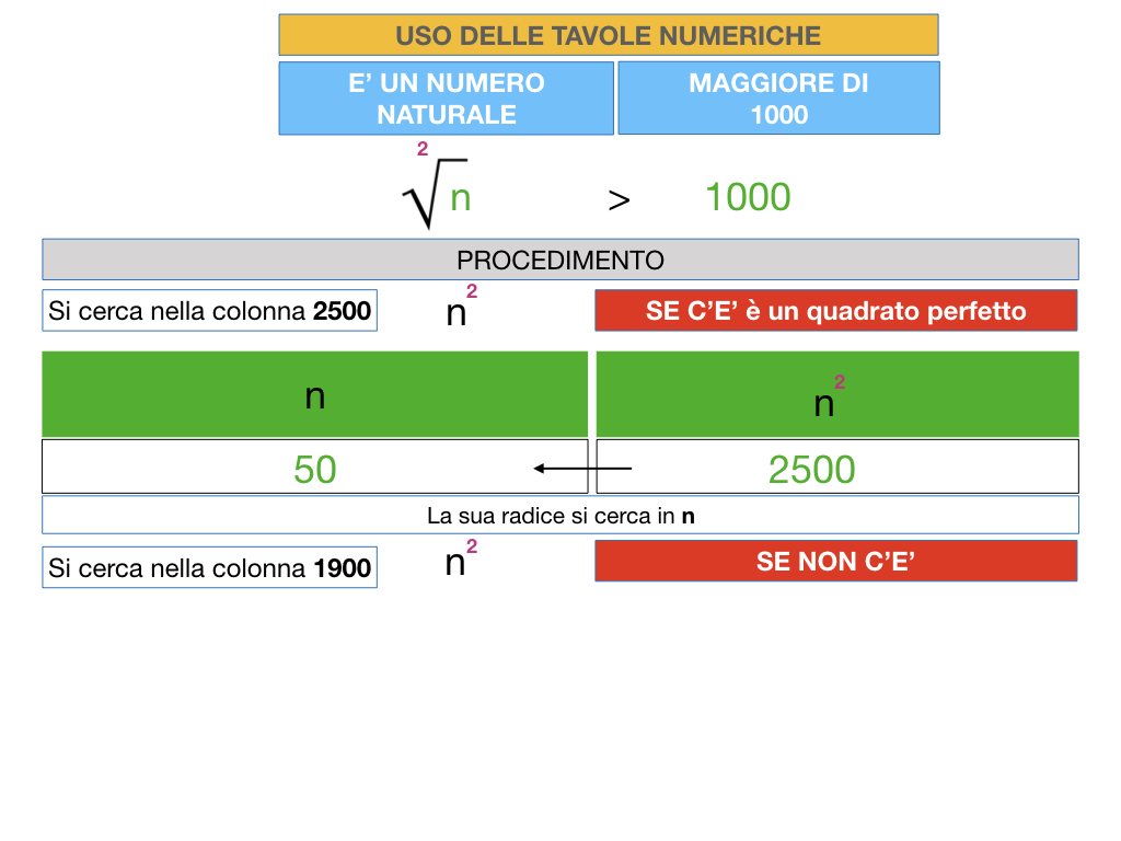 USO DELLE TAVOLE NUMERICHE_RADICE_SIMULAZIONE.022