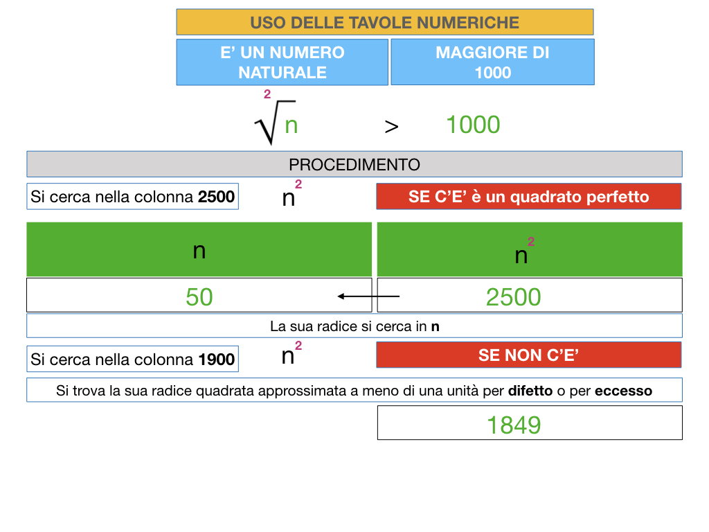 USO DELLE TAVOLE NUMERICHE_RADICE_SIMULAZIONE.024