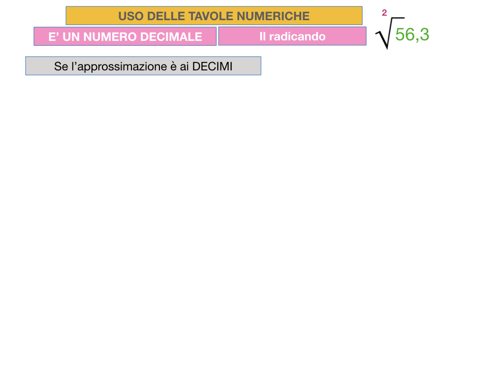 USO DELLE TAVOLE NUMERICHE_RADICE_SIMULAZIONE.034