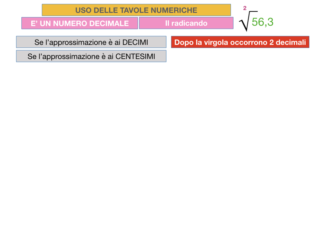 USO DELLE TAVOLE NUMERICHE_RADICE_SIMULAZIONE.036