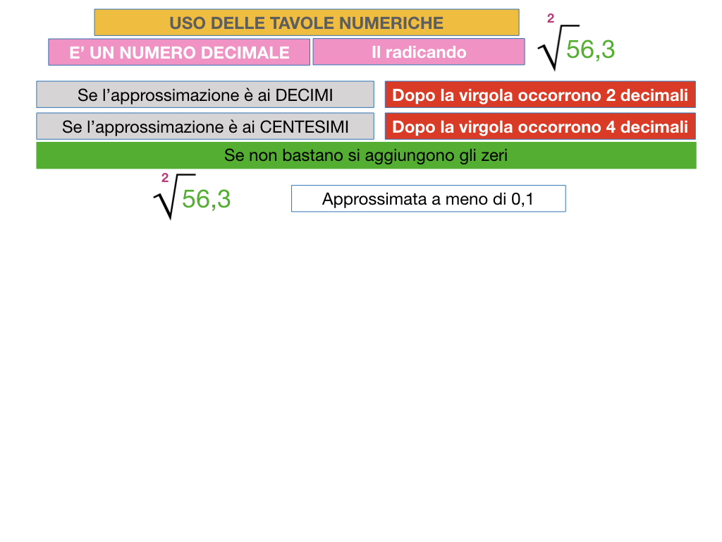 USO DELLE TAVOLE NUMERICHE_RADICE_SIMULAZIONE.039