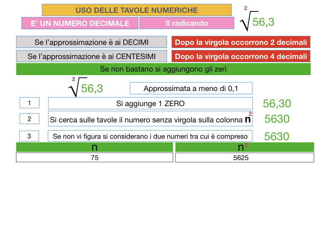 USO DELLE TAVOLE NUMERICHE_RADICE_SIMULAZIONE.046