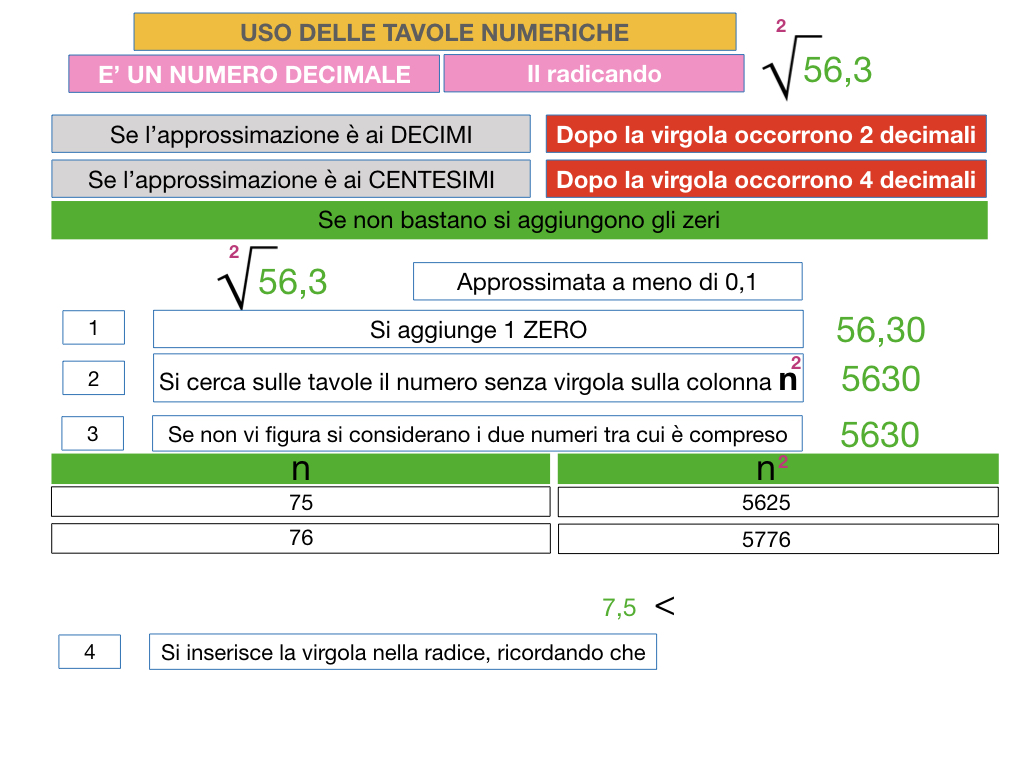 USO DELLE TAVOLE NUMERICHE_RADICE_SIMULAZIONE.048