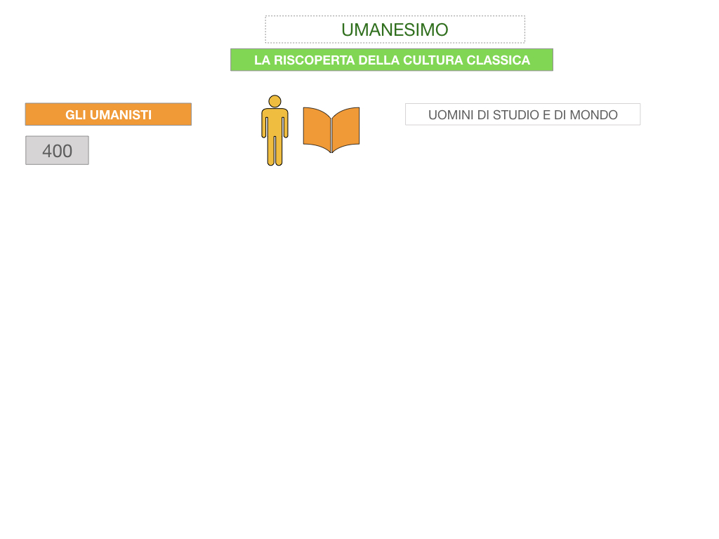 10. UMANESIMO E RINASCIMENTO_ SIMULAZIONE.005