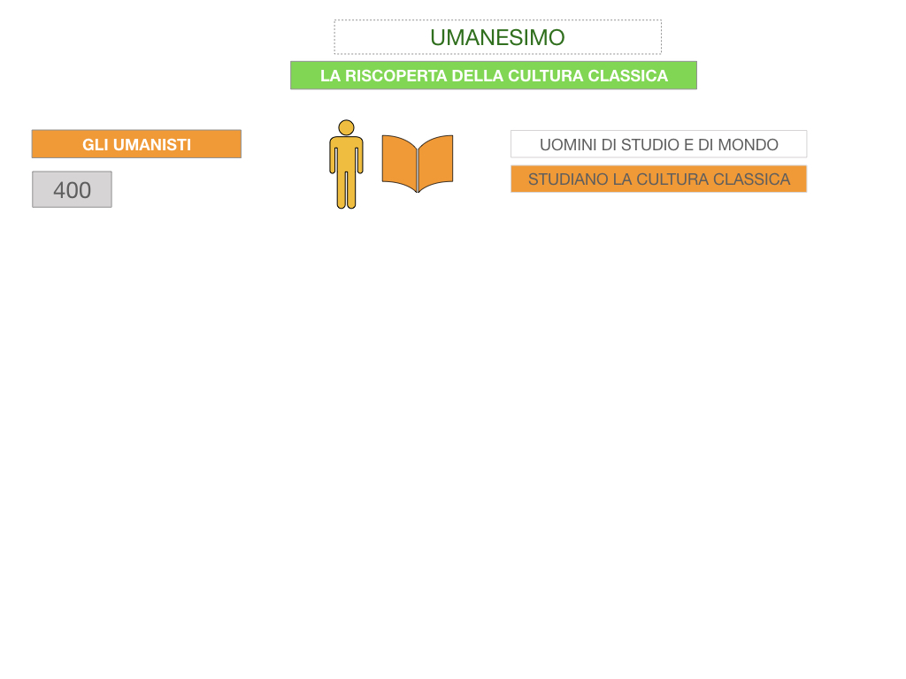 10. UMANESIMO E RINASCIMENTO_ SIMULAZIONE.006