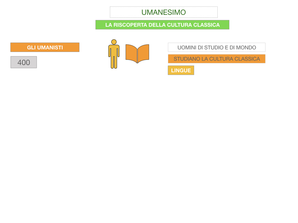 10. UMANESIMO E RINASCIMENTO_ SIMULAZIONE.007