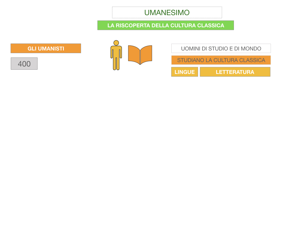 10. UMANESIMO E RINASCIMENTO_ SIMULAZIONE.008