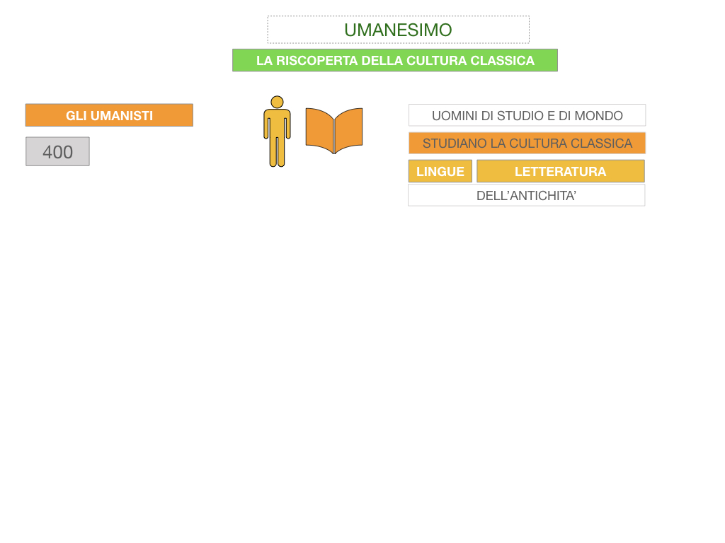 10. UMANESIMO E RINASCIMENTO_ SIMULAZIONE.009