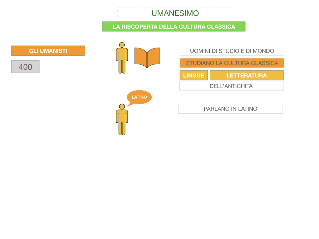 10. UMANESIMO E RINASCIMENTO_ SIMULAZIONE.010