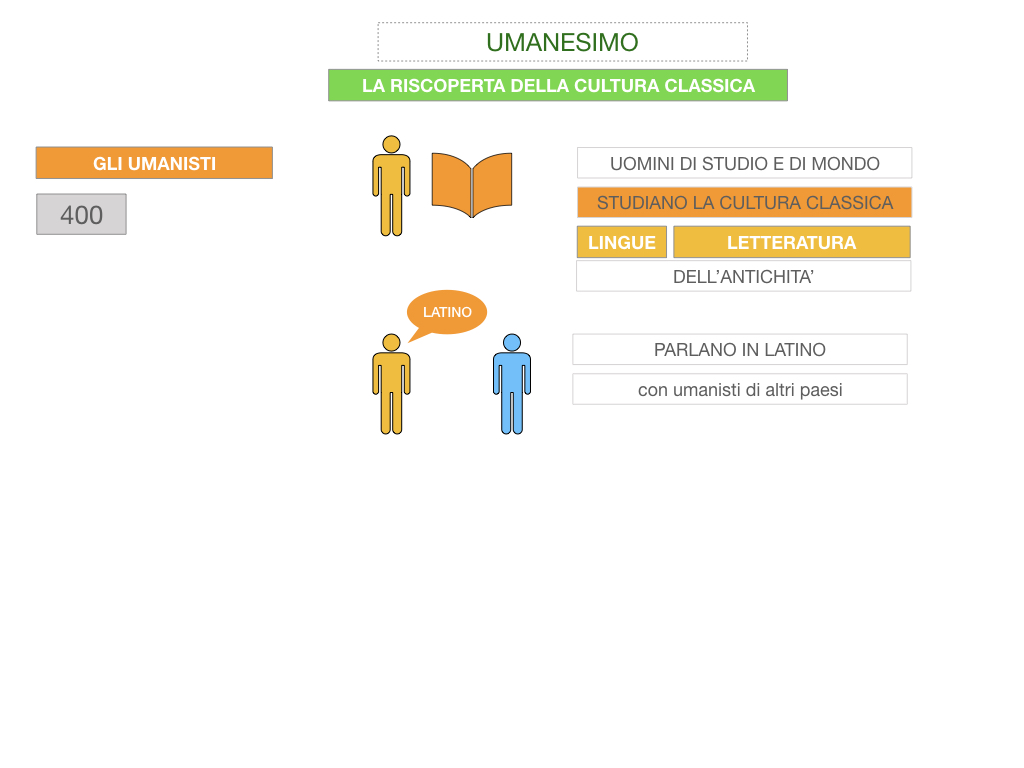 10. UMANESIMO E RINASCIMENTO_ SIMULAZIONE.011