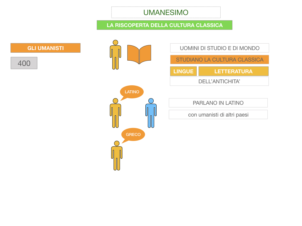 10. UMANESIMO E RINASCIMENTO_ SIMULAZIONE.012