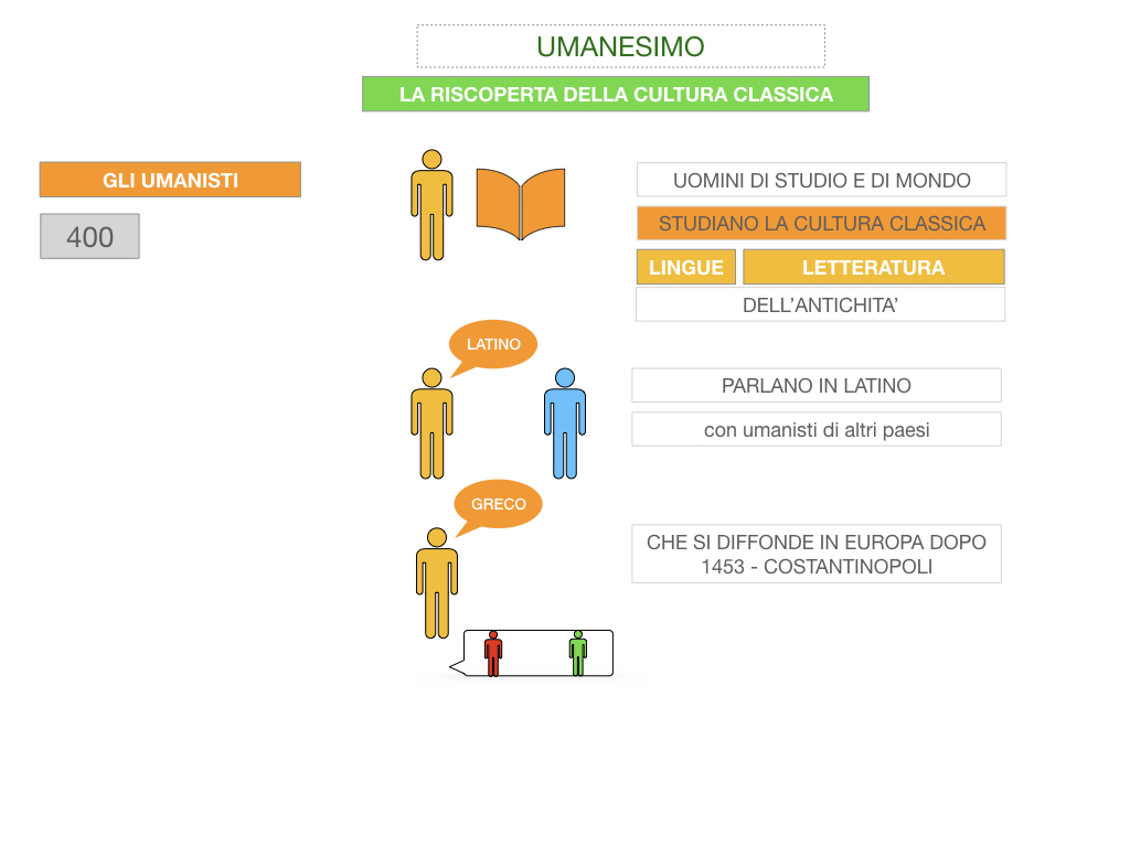 10. UMANESIMO E RINASCIMENTO_ SIMULAZIONE.013