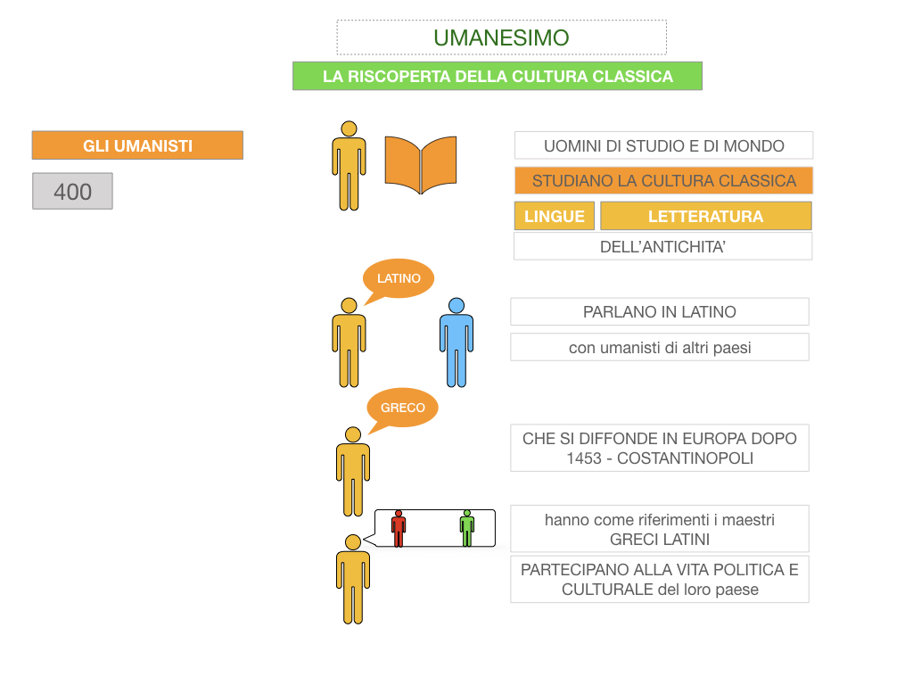 10. UMANESIMO E RINASCIMENTO_ SIMULAZIONE.015