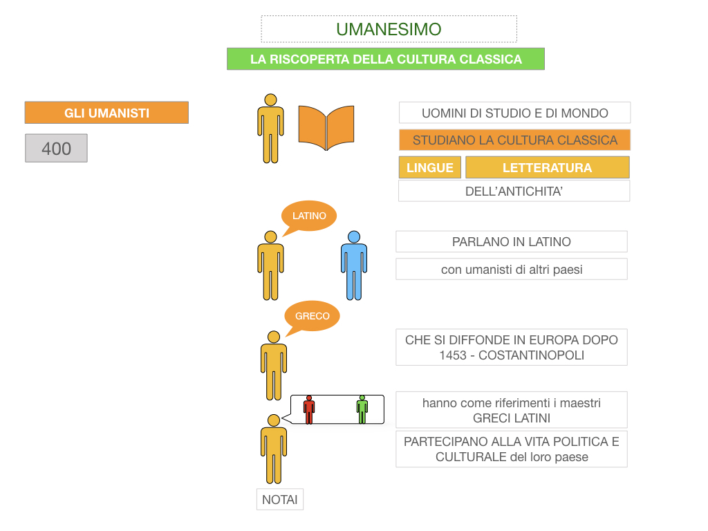 10. UMANESIMO E RINASCIMENTO_ SIMULAZIONE.016