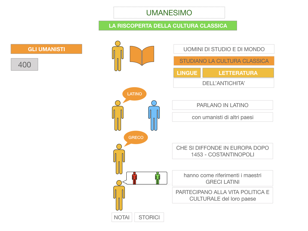 10. UMANESIMO E RINASCIMENTO_ SIMULAZIONE.017