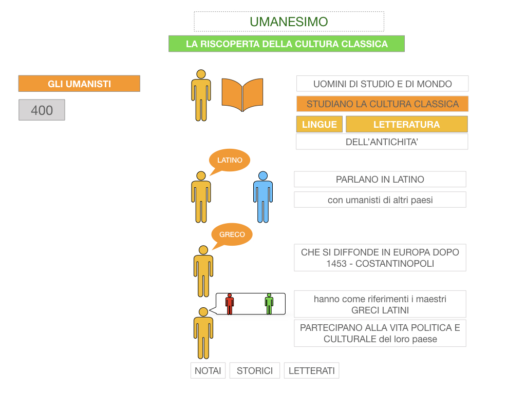 10. UMANESIMO E RINASCIMENTO_ SIMULAZIONE.018