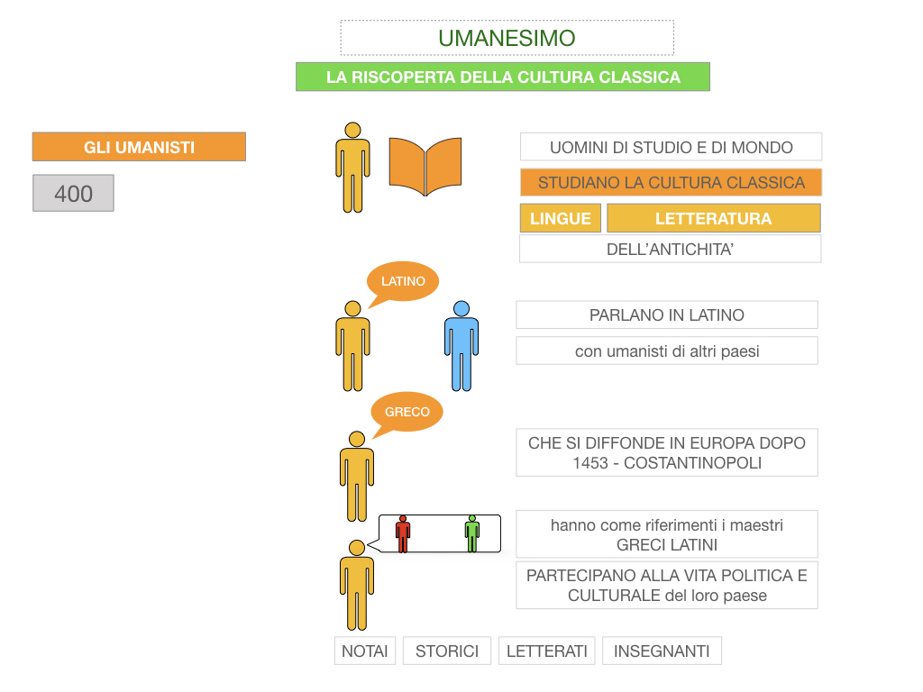 10. UMANESIMO E RINASCIMENTO_ SIMULAZIONE.019