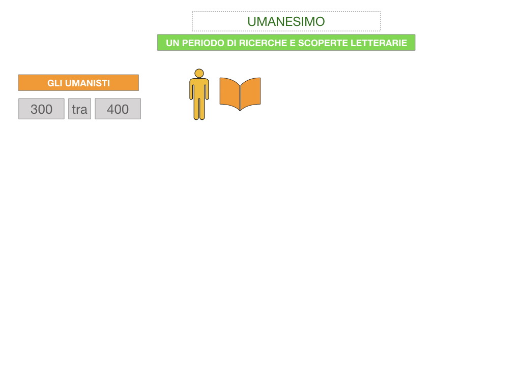 10. UMANESIMO E RINASCIMENTO_ SIMULAZIONE.023