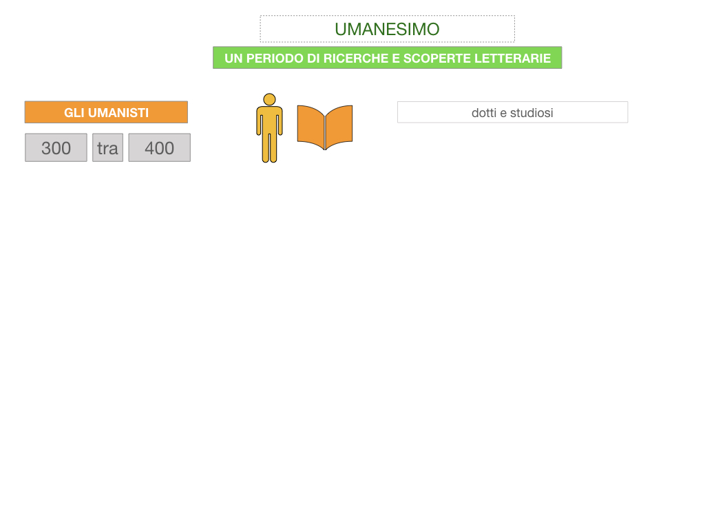 10. UMANESIMO E RINASCIMENTO_ SIMULAZIONE.024