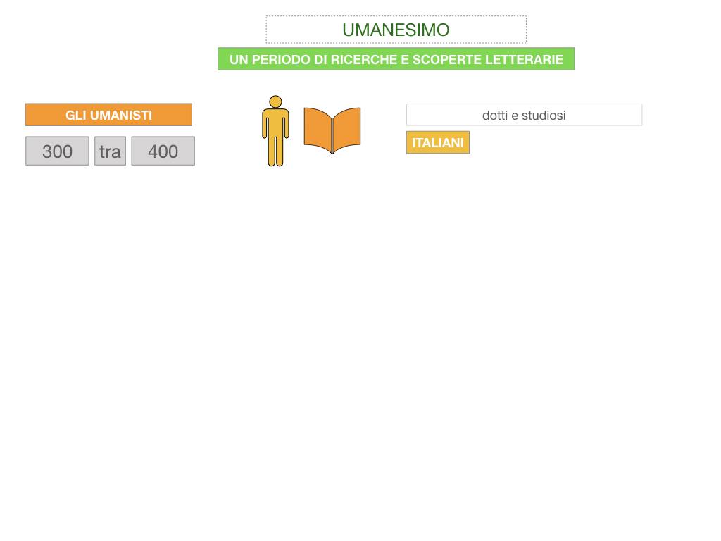 10. UMANESIMO E RINASCIMENTO_ SIMULAZIONE.025