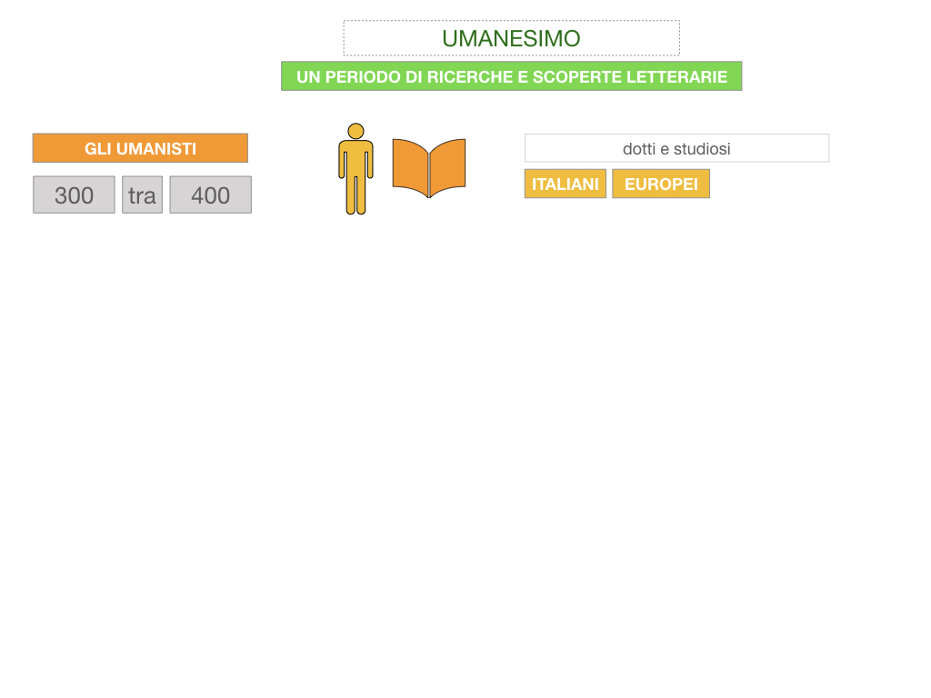 10. UMANESIMO E RINASCIMENTO_ SIMULAZIONE.026