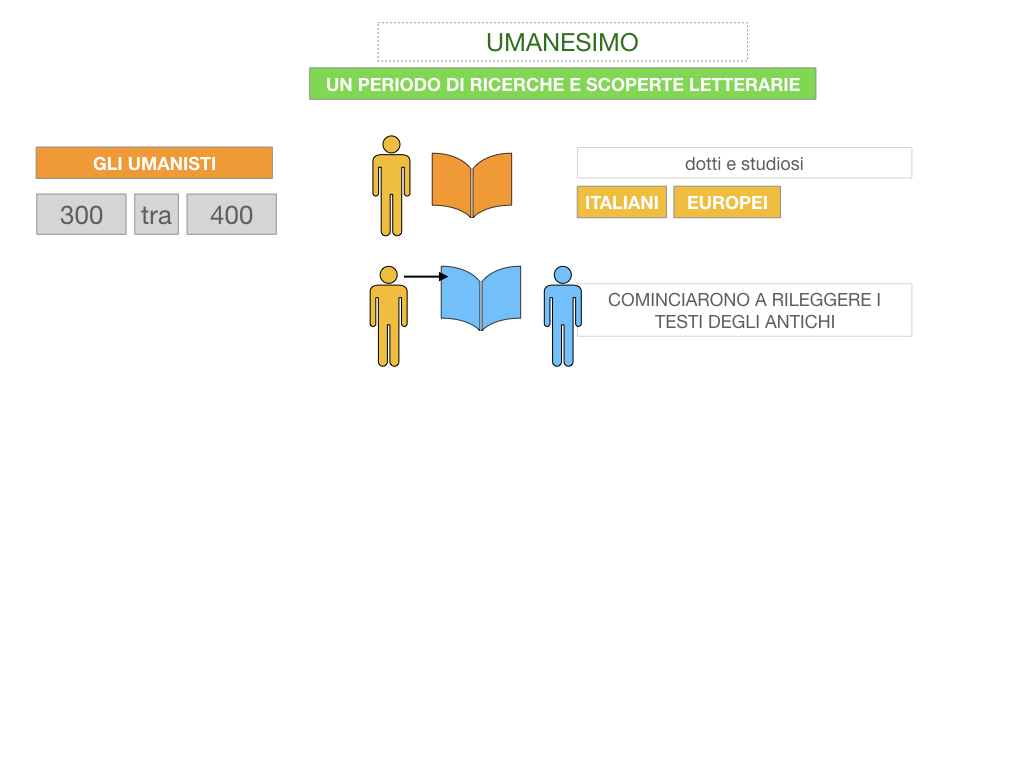 10. UMANESIMO E RINASCIMENTO_ SIMULAZIONE.027