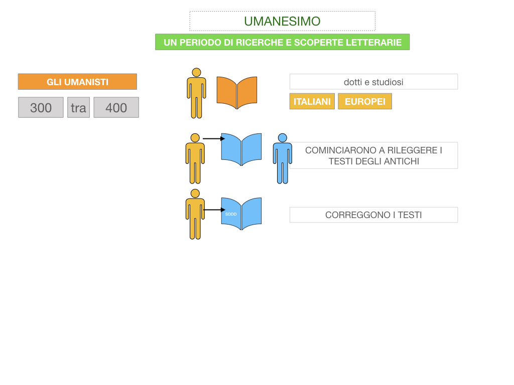 10. UMANESIMO E RINASCIMENTO_ SIMULAZIONE.028