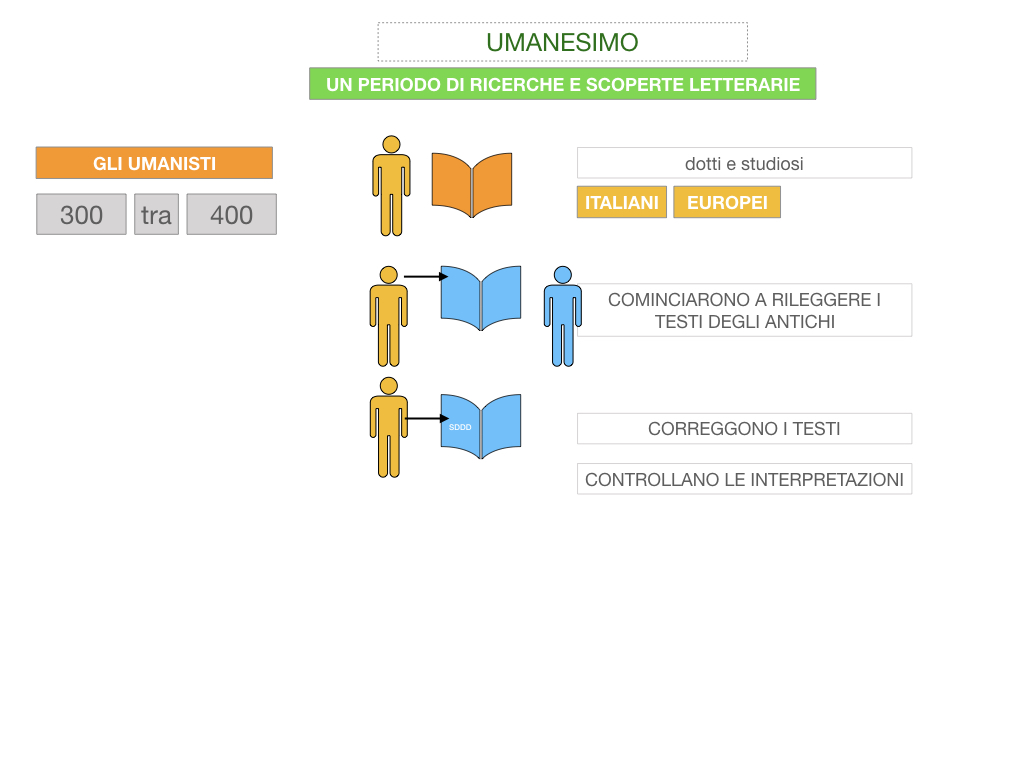 10. UMANESIMO E RINASCIMENTO_ SIMULAZIONE.029