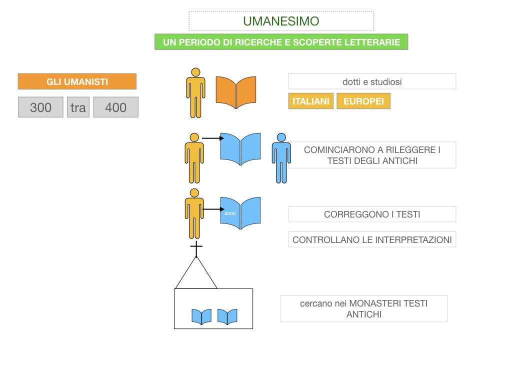 10. UMANESIMO E RINASCIMENTO_ SIMULAZIONE.030