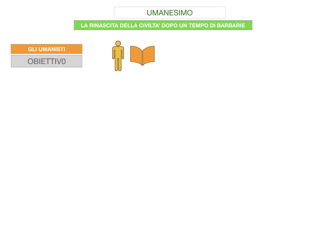 10. UMANESIMO E RINASCIMENTO_ SIMULAZIONE.034