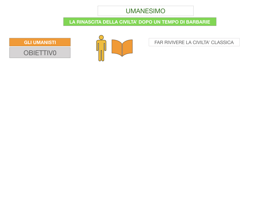 10. UMANESIMO E RINASCIMENTO_ SIMULAZIONE.035