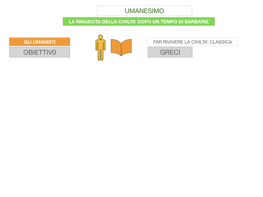 10. UMANESIMO E RINASCIMENTO_ SIMULAZIONE.036