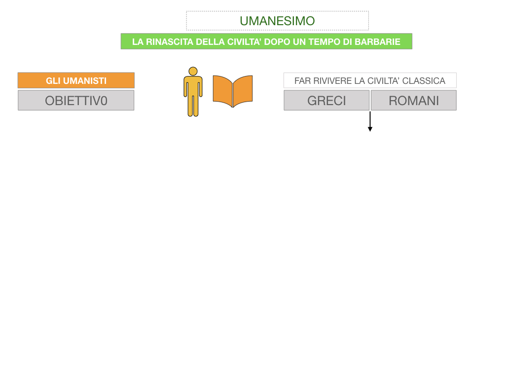 10. UMANESIMO E RINASCIMENTO_ SIMULAZIONE.037