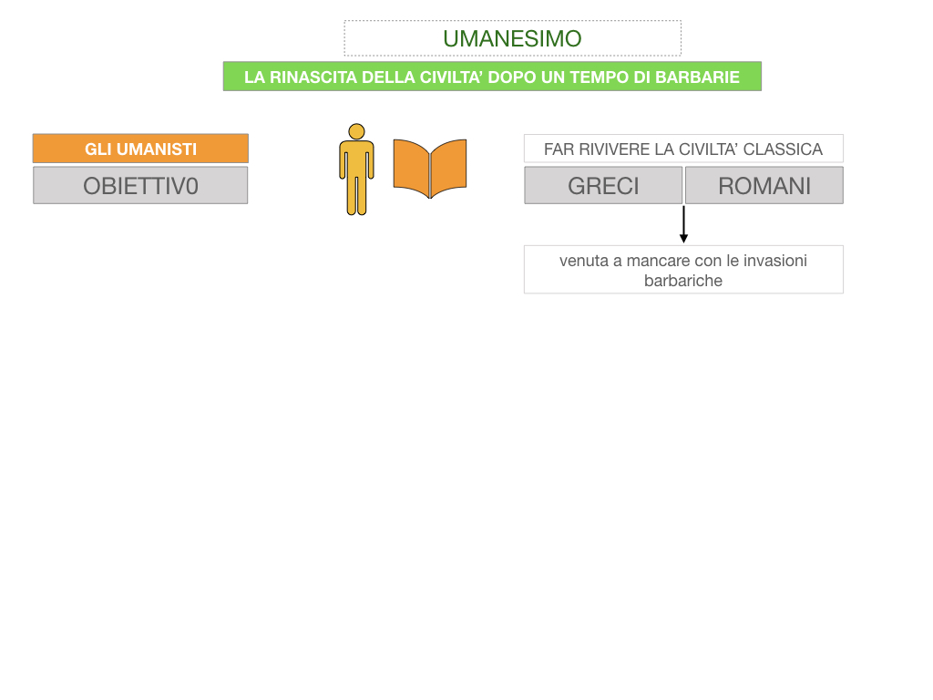 10. UMANESIMO E RINASCIMENTO_ SIMULAZIONE.038