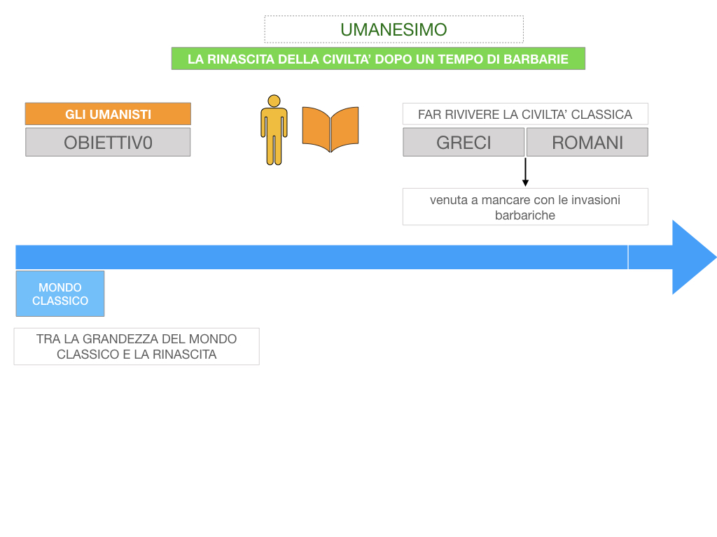 10. UMANESIMO E RINASCIMENTO_ SIMULAZIONE.039