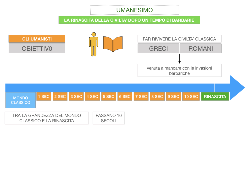 10. UMANESIMO E RINASCIMENTO_ SIMULAZIONE.041