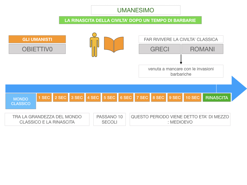 10. UMANESIMO E RINASCIMENTO_ SIMULAZIONE.042