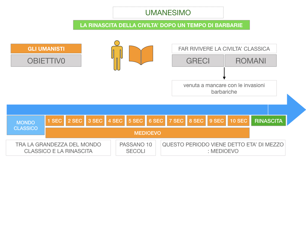 10. UMANESIMO E RINASCIMENTO_ SIMULAZIONE.043