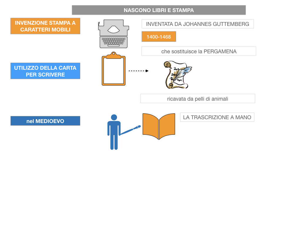 10. UMANESIMO E RINASCIMENTO_ SIMULAZIONE.052