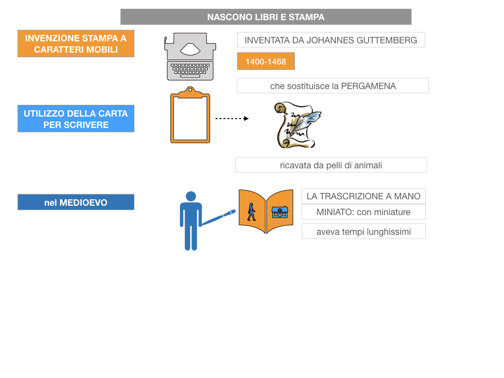 10. UMANESIMO E RINASCIMENTO_ SIMULAZIONE.054